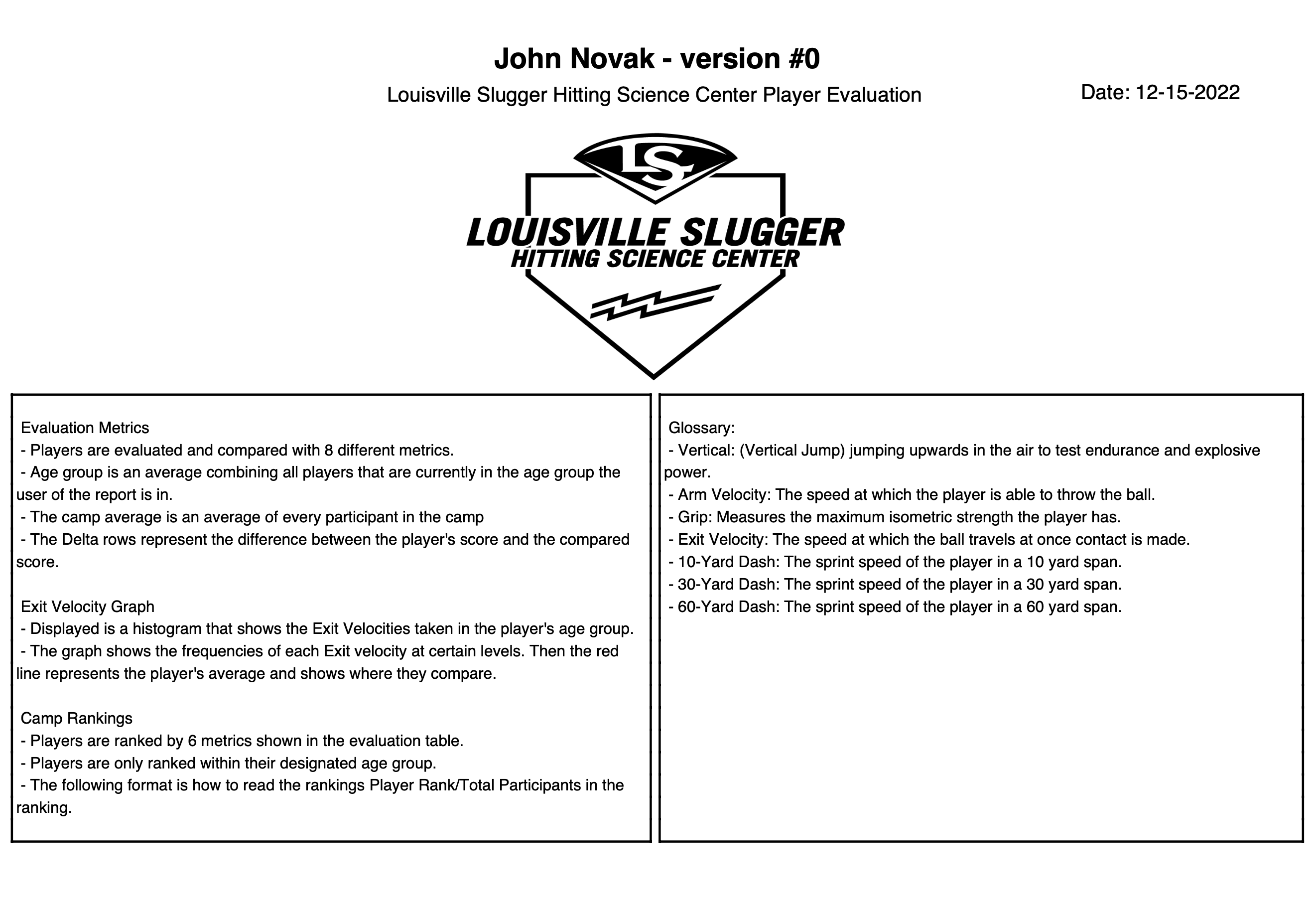 Louisville Slugger Hitting Science Center Player Evaluation