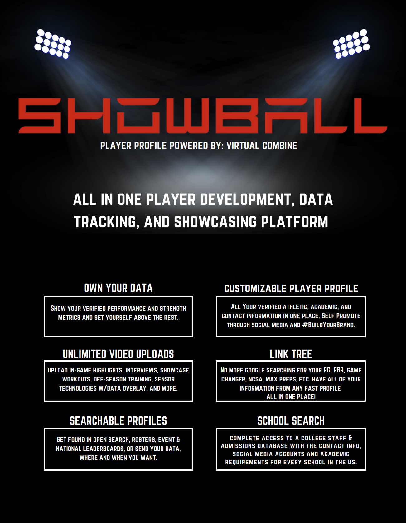 Showball Baseball Virtual Combine 1
